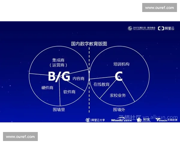 以篮球赛事数据中心为核心的智能分析与服务新生态平台建设蓝图