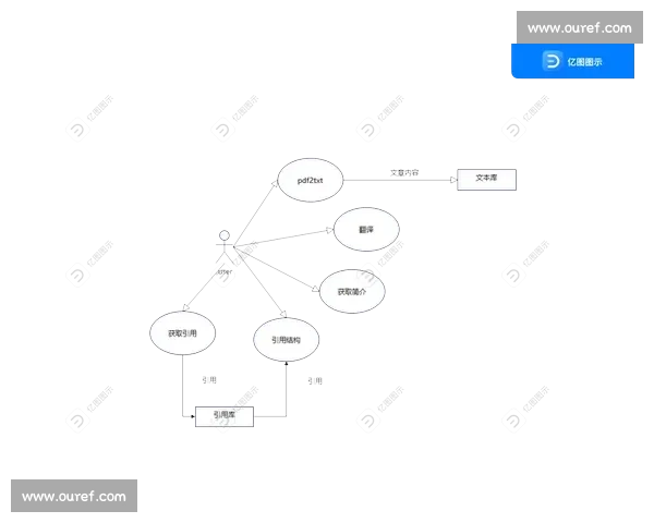 以体育比赛数据为基础学习分析是否困难的全面探讨方法与前景研究