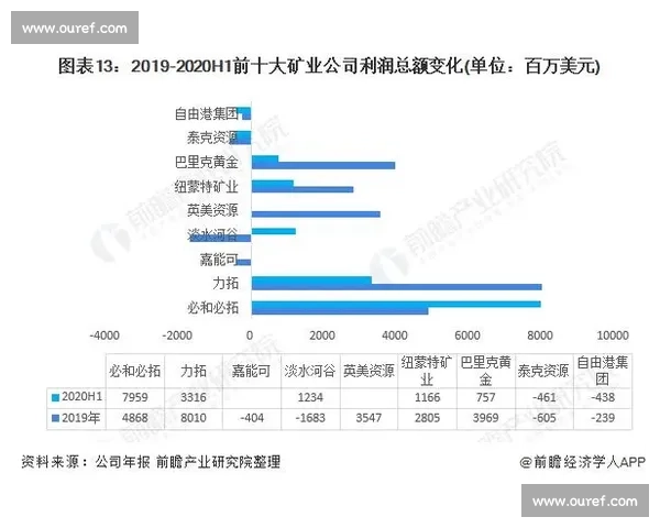 从起源到全球化奥运会篮球项目发展历程与时代影响研究变革与趋势 从起源到全球化奥运会篮球项目发展历程与时代影响研究变革与趋势